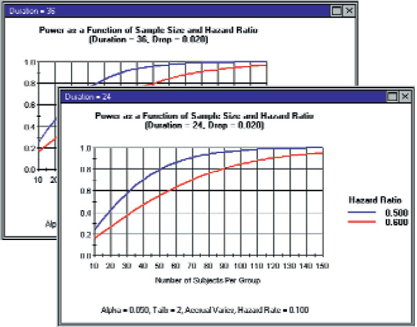 screenshot of dragging/dropping columns into graph