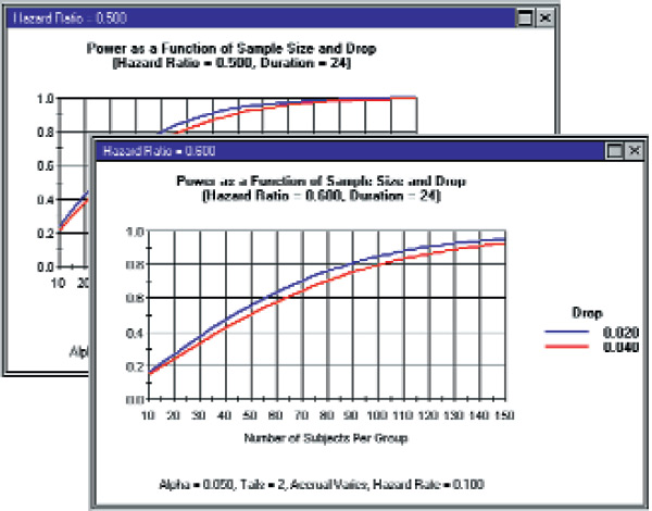 screenshot of dragging/dropping columns into graph