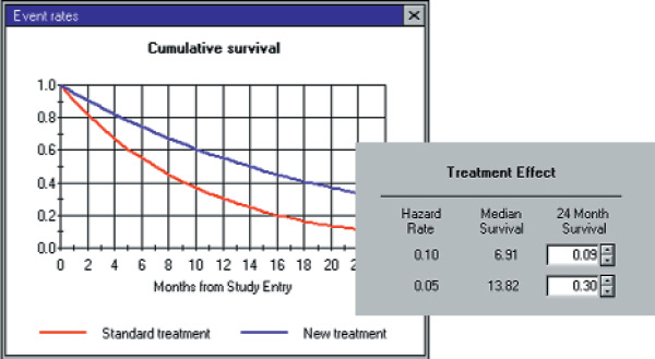 screenshot where hazard rate is constant