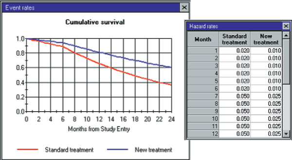 screenshot where hazard rate varies